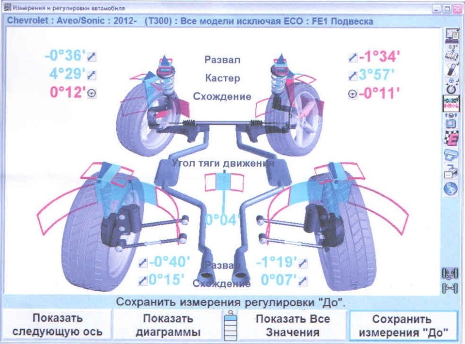 Результаты проверки углов установки колес Шевроле Авео