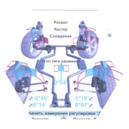 Результаты проверки углов установки колес Шевроле Авео