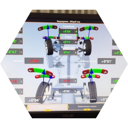 Результаты измерения углов установки колес